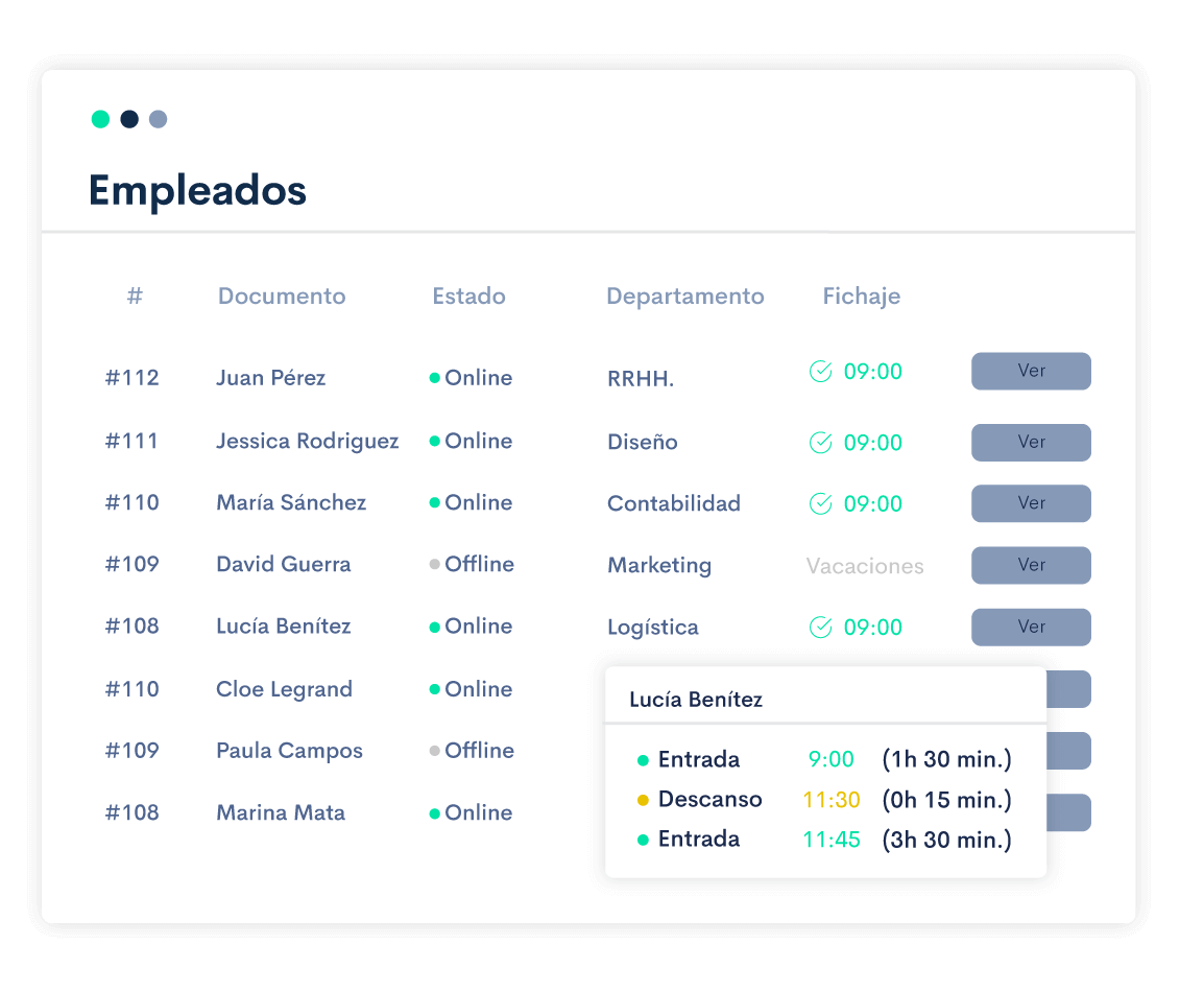 Ten una visión general del rendimiento de todos tus empleados: fichaje horario, descanso, entre otras funciones.