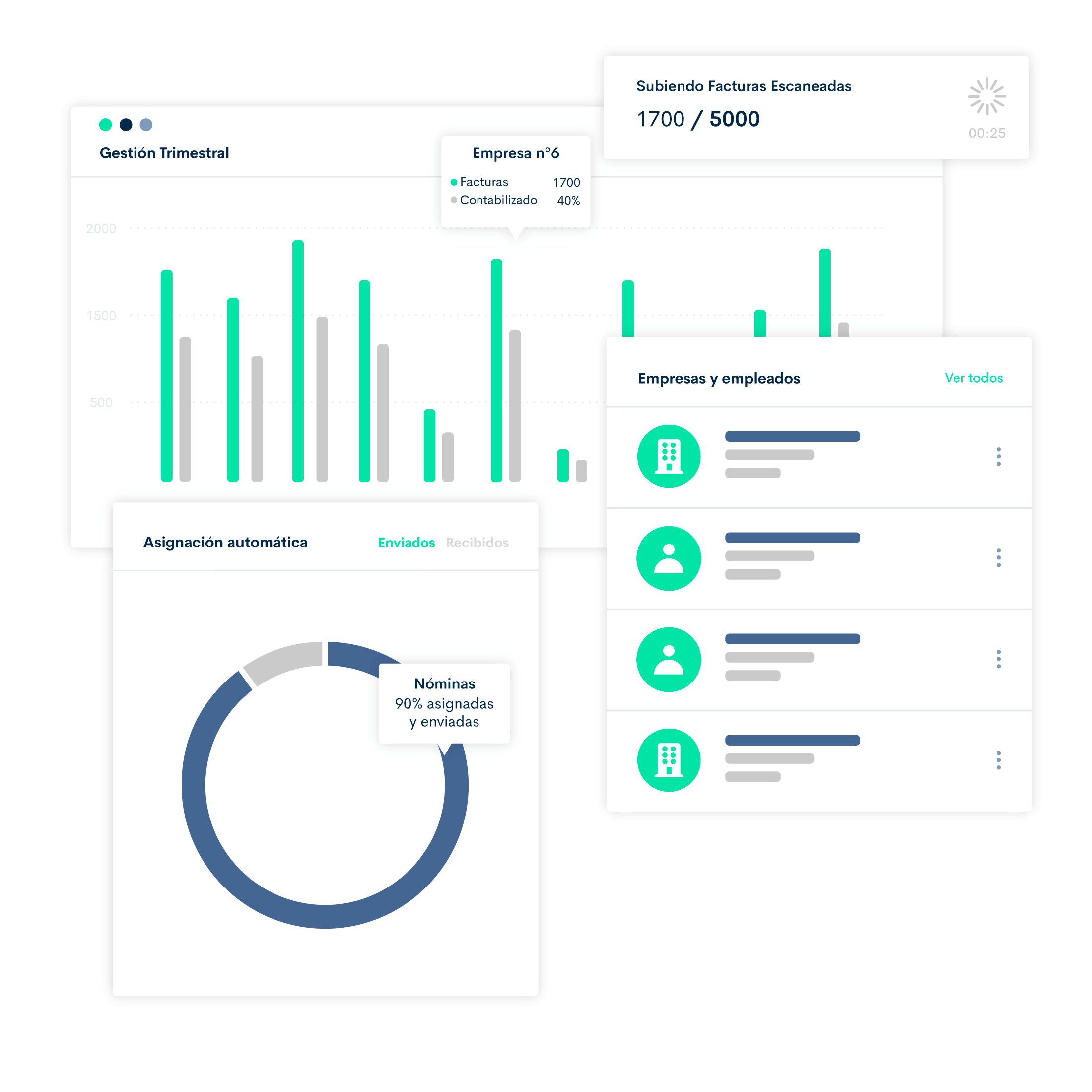 Portal Documental que integra servicios como la gestión contable, escaneo de facturas, asignación automática de documentos y comunicación directa.