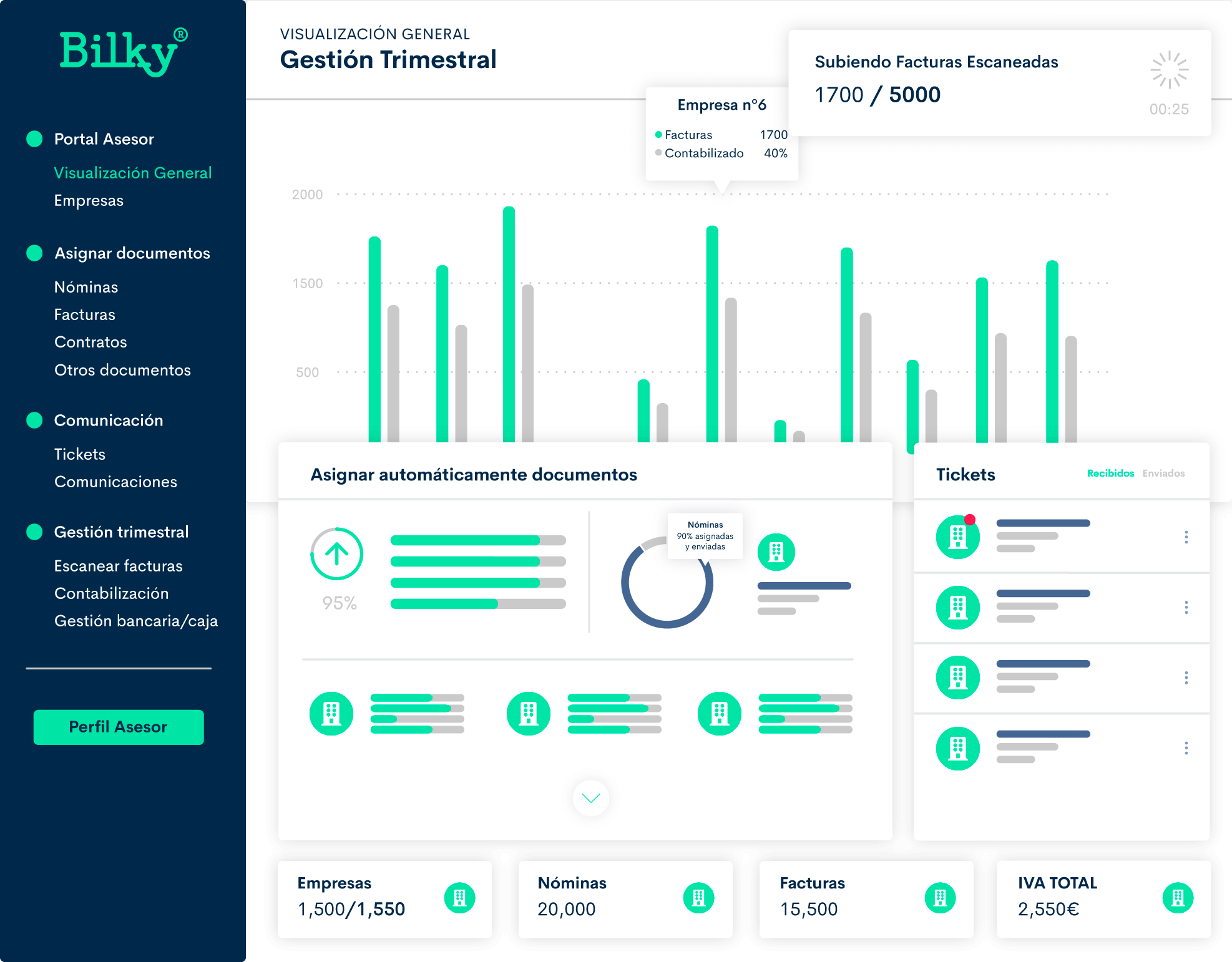 Portal Documental que integra servicios como la gestión contable, escaneo de facturas, asignación automática de documentos y comunicación directa.