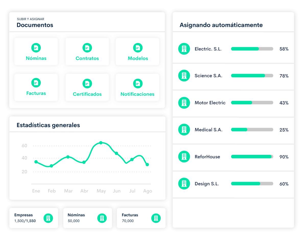 El portal asesor de Bilky te ofrece la función de enviar y asignar automáticamente nóminas y otros documentos a tus clientes. 